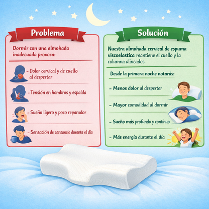 Almohada Cervical Ergonómica de Espuma Viscoelástica – Alivio del Dolor de Cuello